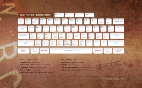 Photoshop Keyboard Shortcuts Cheat Sheet - DuoParadigms Public