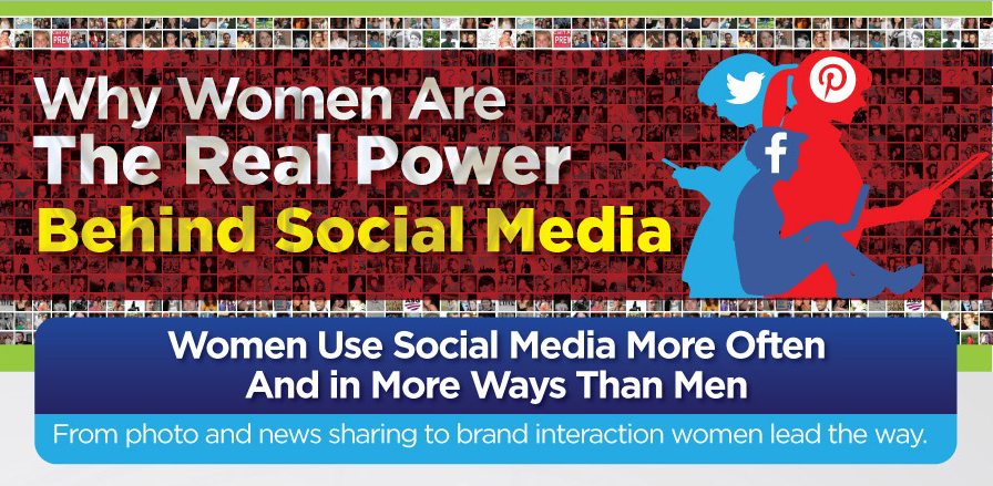 Who is Using Social Media the Most? Women, Of Course